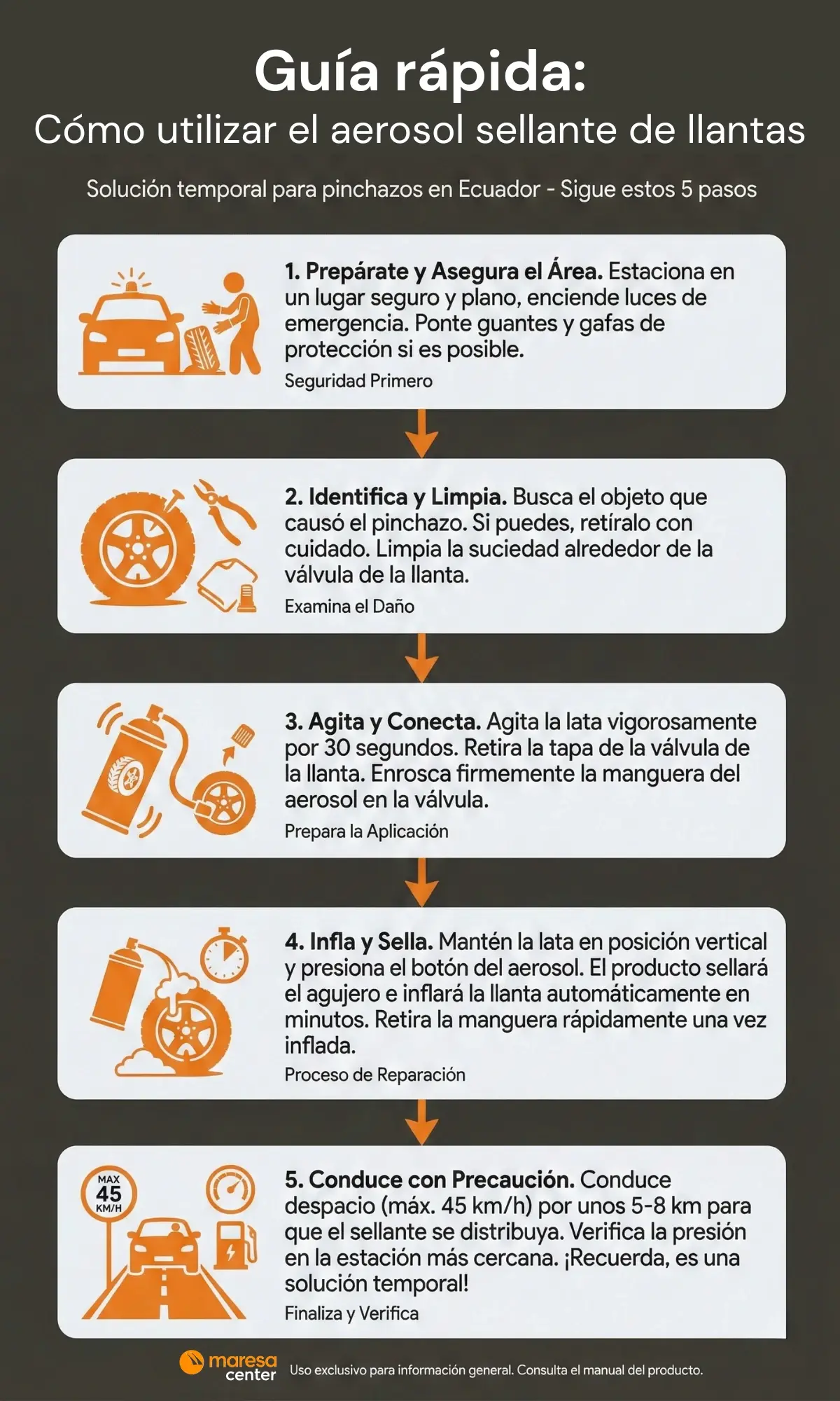 Infografía aerosol sellador de llantas